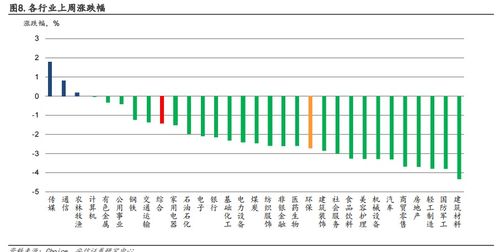 国务院推动空气质量改善，环保产业迎来新机遇