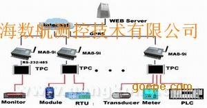 GPRS环保无线监控系统在污染源在线监测中的应用与优势