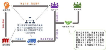环保部全面启动地表水采测分离 不再属地监测,与利益方脱钩